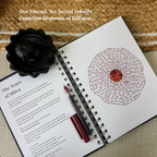Shiva Sadhana Kit